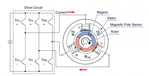 modello di un motore Brushless